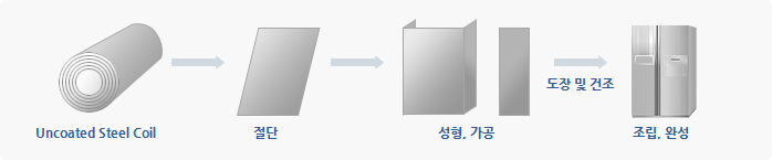 (주)노루코일코팅 홈페이지에 오신것을 환영합니다.